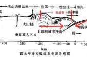 用“岛弧”造句