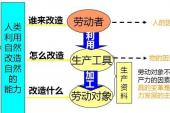 用“基本矛盾”造句