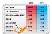 用“反对票”造句