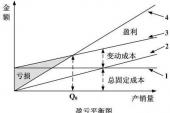 用“固定成本”造句