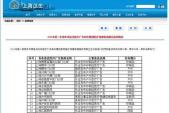 用“五官科”造句