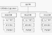 用“目无组织”造句