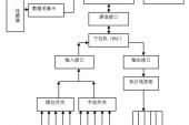 用“框图”造句