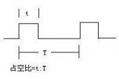 用“占空比”造句