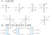 用“光路”造句