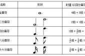 用“一个星期”造句