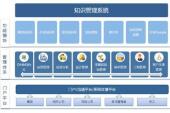 用“知识管理”造句