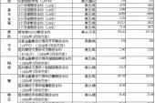 用“期货价格”造句
