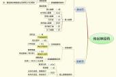 用“药理”造句