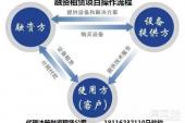 用“融资租赁”造句