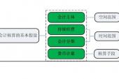 用“基本前提”造句