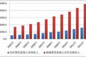 用“纯收入”造句