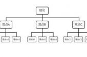 用“结构化”造句