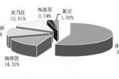 用“胁痛”造句