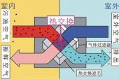 用“热交换”造句