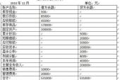 用“试算表”造句