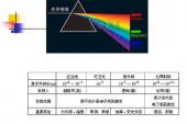 用“物理光学”造句