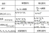 用“等差数列”造句