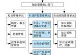 用“管理知识”造句
