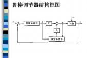 用“鲁棒控制”造句