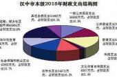 用“财政支出”造句