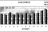 用“硫分”造句