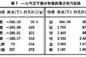 用“汽化热”造句