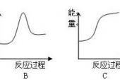 用“放热”造句