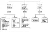 用“低钠血症”造句