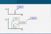 用“基音”造句