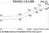 用“剩余劳动”造句