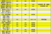 用“高价位”造句