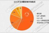 用“占主导地位”造句