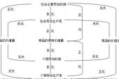 用“必要劳动”造句