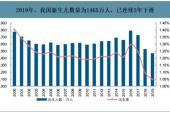 用“比量”造句