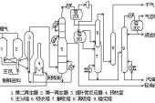 用“催化裂化”造句