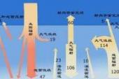 用“幅射”造句