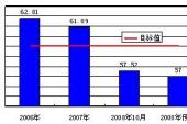 用“燃耗”造句