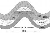 用“圈闭”造句