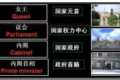 用“内阁制”造句