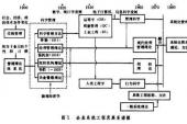 用“行为科学”造句