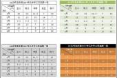 用“其余的”造句