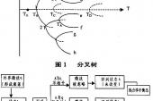 用“耗散”造句