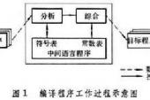 用“编译程序”造句