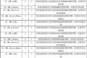 用“指令集”造句