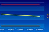 用“偏移电压”造句