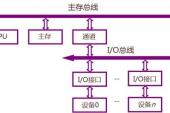 用“单总线”造句