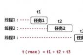 用“多线程”造句