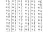 用“检字表”造句