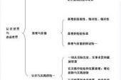 用“辩证关系”造句